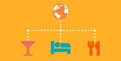 GeoDirectory Custom Post Types 2.3.7